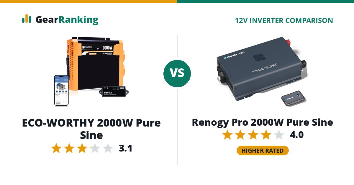 ECO-WORTHY 2000W Pure Sine vs Renogy Pro 2000W Pure Sine