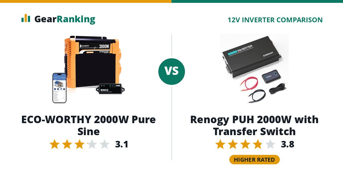 ECO-WORTHY 2000W Pure Sine vs Renogy PUH 2000W with Transfer Switch