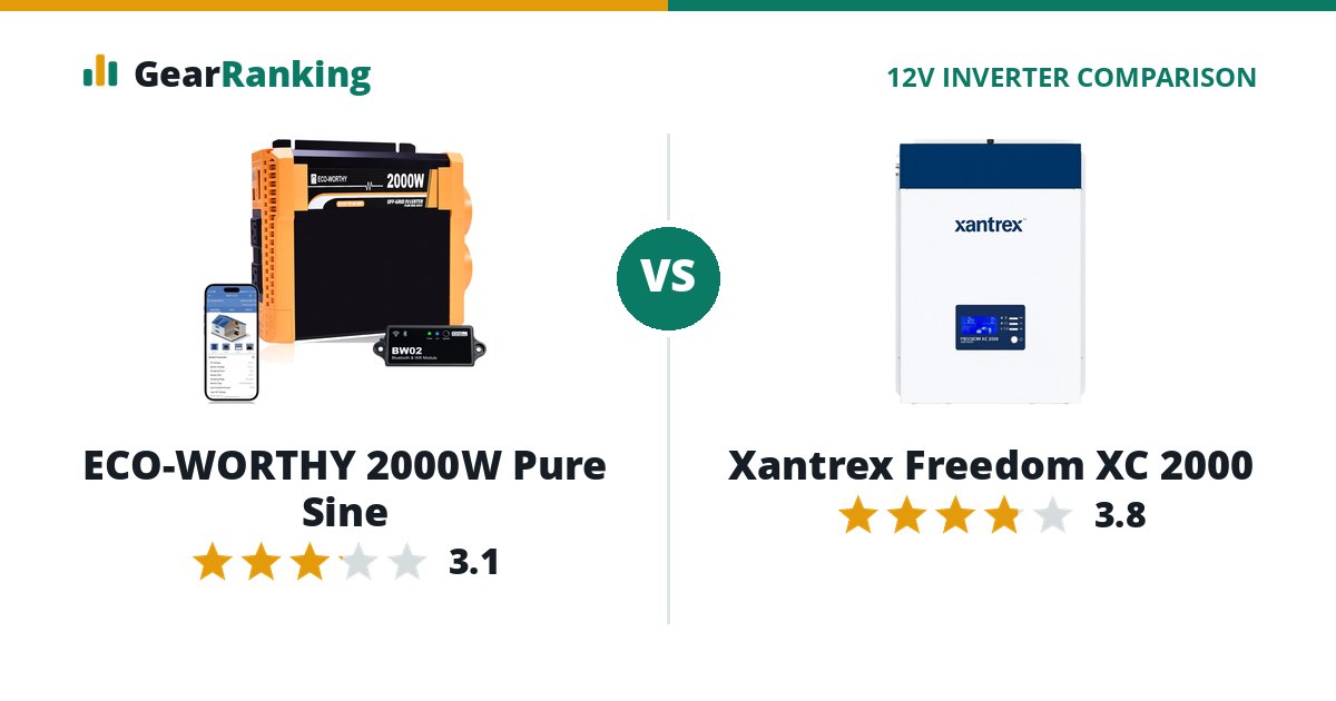 ECO-WORTHY 2000W Pure Sine vs Xantrex Freedom XC 2000