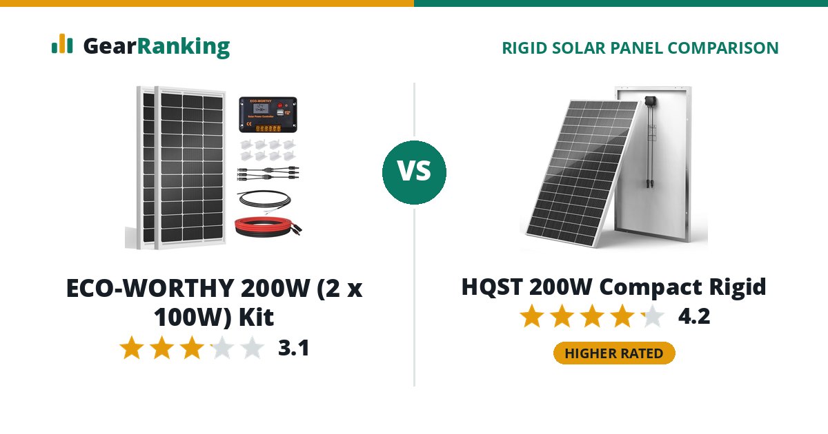 ECO-WORTHY 200W (2 x 100W) Kit vs HQST 200W Compact Rigid