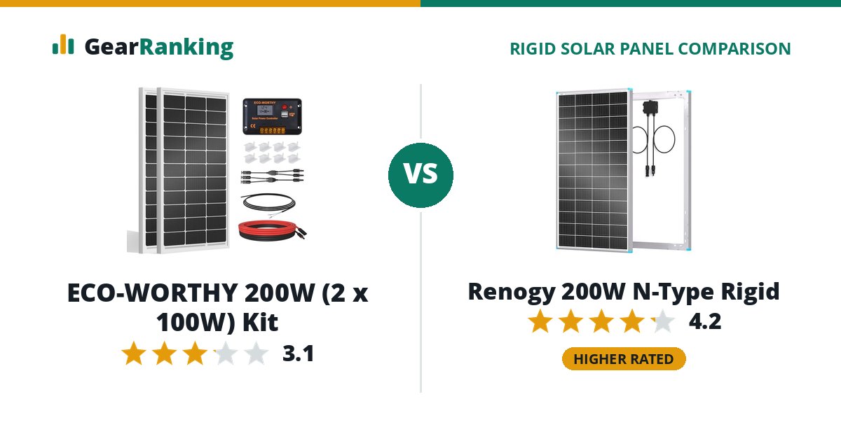 ECO-WORTHY 200W (2 x 100W) Kit vs Renogy 200W N-Type Rigid