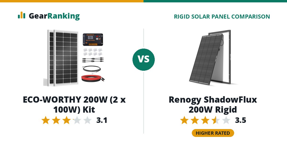 ECO-WORTHY 200W (2 x 100W) Kit vs Renogy ShadowFlux 200W Rigid