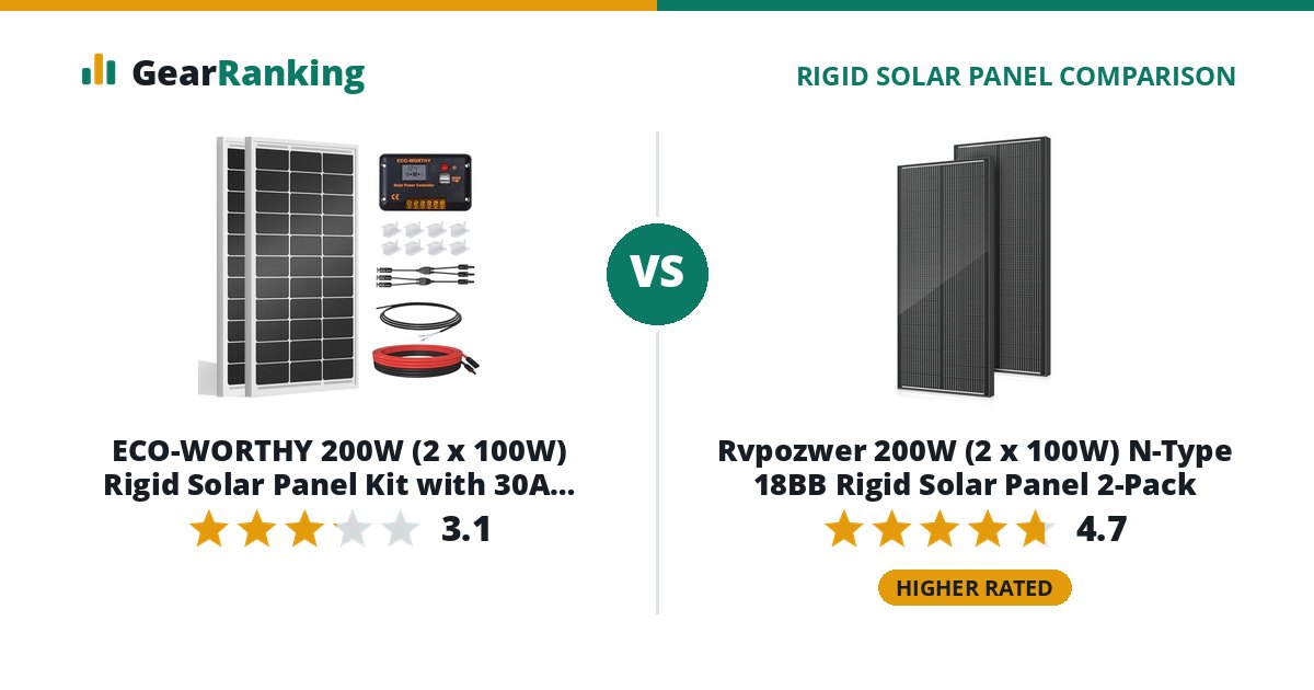 ECO-WORTHY 200W (2 x 100W) Rigid Solar Panel Kit with 30A PWM Controller vs Rvpozwer 200W (2 x 100W) N-Type 18BB Rigid Solar Panel 2-Pack