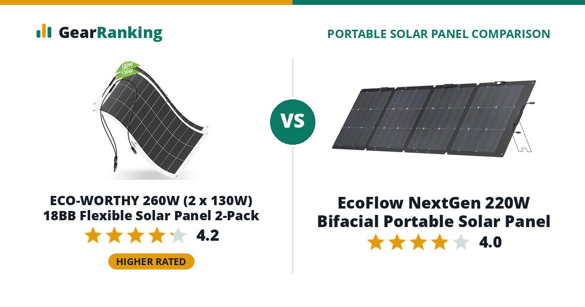 ECO-WORTHY 260W (2 x 130W) 18BB Flexible Solar Panel 2-Pack vs EcoFlow NextGen 220W Bifacial Portable Solar Panel