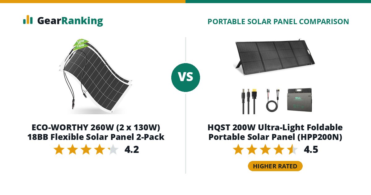 ECO-WORTHY 260W (2 x 130W) 18BB Flexible Solar Panel 2-Pack vs HQST 200W Ultra-Light Foldable Portable Solar Panel (HPP200N)