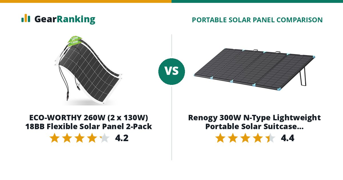 ECO-WORTHY 260W (2 x 130W) 18BB Flexible Solar Panel 2-Pack vs Renogy 300W N-Type Lightweight Portable Solar Suitcase (RSP300LSC)