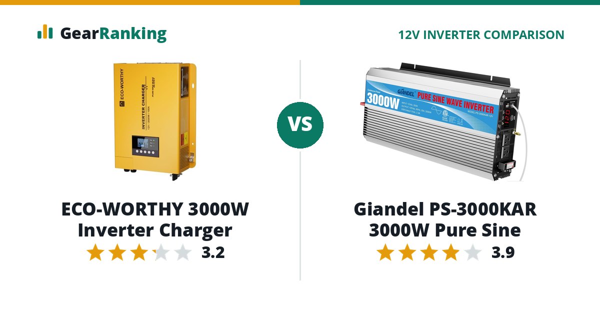 ECO-WORTHY 3000W Inverter Charger vs Giandel PS-3000KAR 3000W Pure Sine