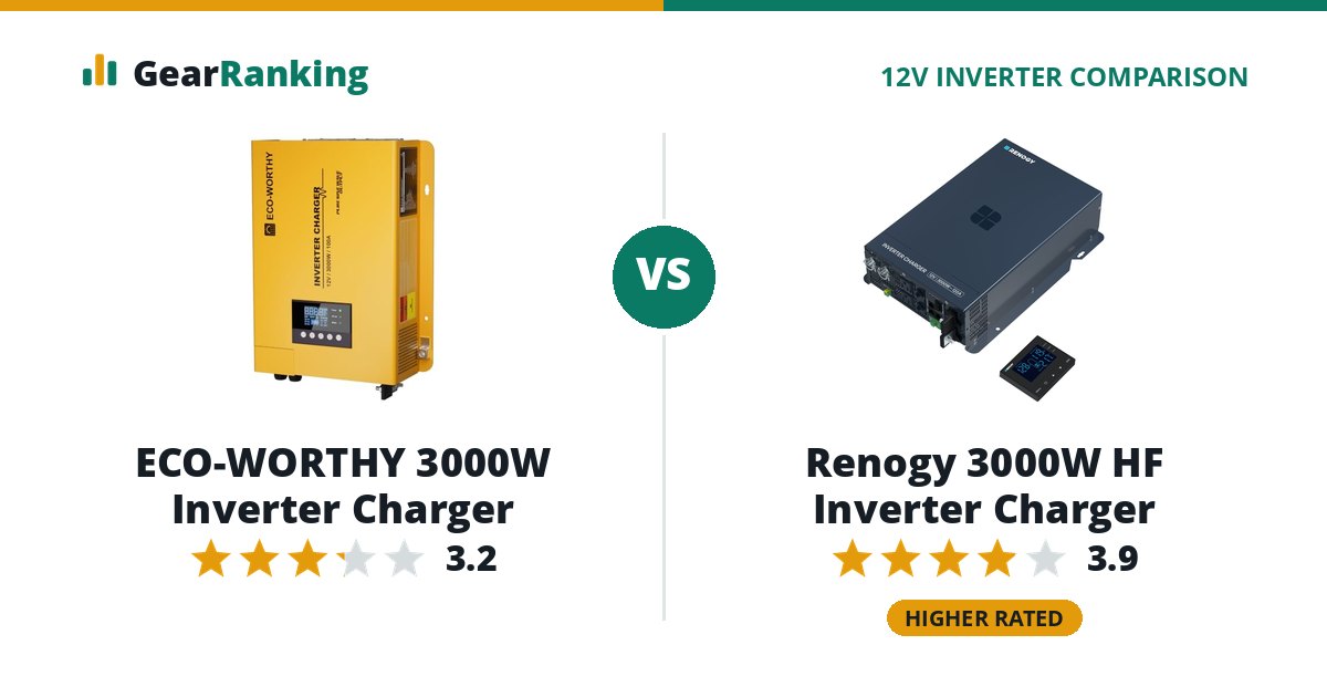 ECO-WORTHY 3000W Inverter Charger vs Renogy 3000W HF Inverter Charger