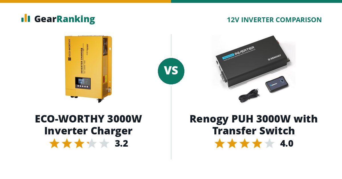 ECO-WORTHY 3000W Inverter Charger vs Renogy PUH 3000W with Transfer Switch