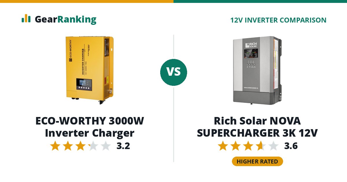 ECO-WORTHY 3000W Inverter Charger vs Rich Solar NOVA SUPERCHARGER 3K 12V