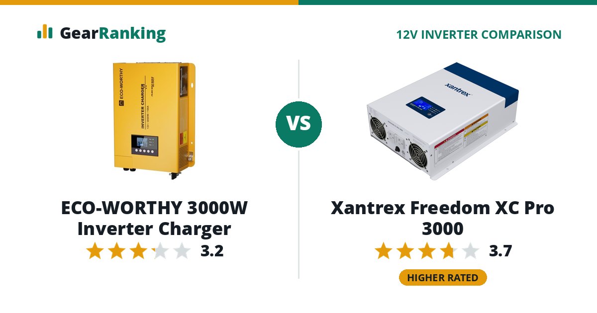ECO-WORTHY 3000W Inverter Charger vs Xantrex Freedom XC Pro 3000