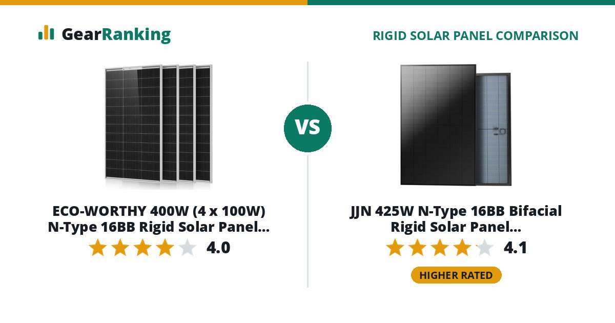 ECO-WORTHY 400W (4 x 100W) N-Type 16BB Rigid Solar Panel 4-Pack vs JJN 425W N-Type 16BB Bifacial Rigid Solar Panel (JJN-SP-425W-N, UL 61730)