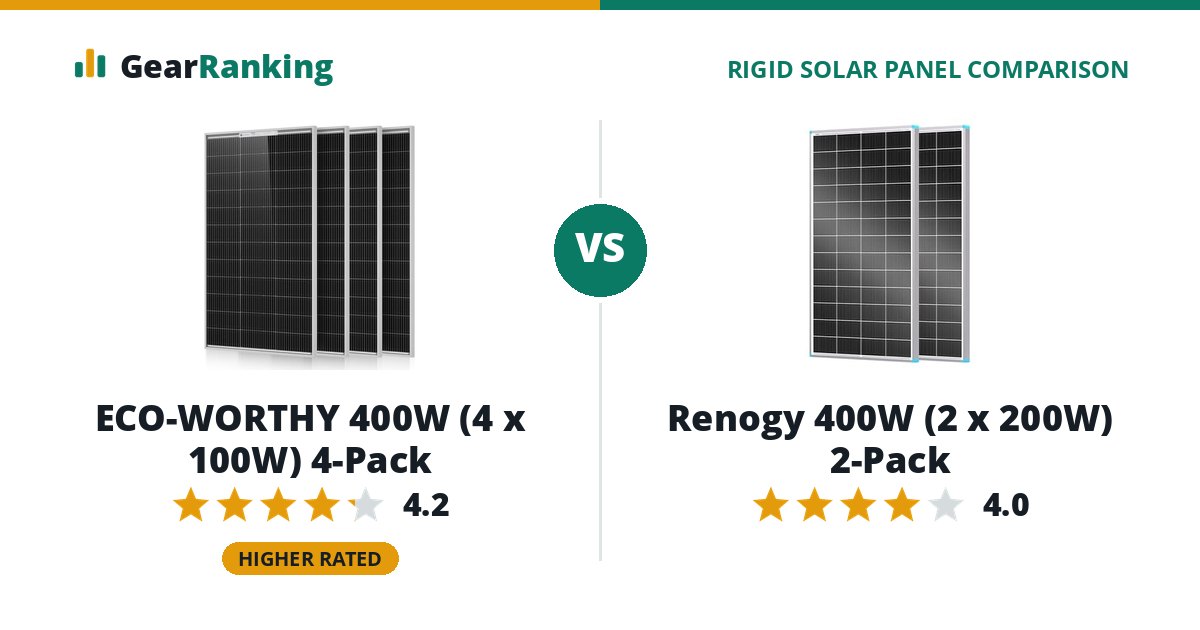 ECO-WORTHY 400W (4 x 100W) 4-Pack vs Renogy 400W (2 x 200W) 2-Pack