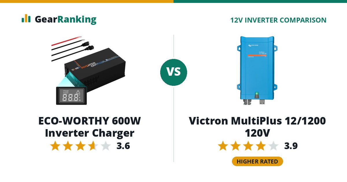ECO-WORTHY 600W Inverter Charger vs Victron MultiPlus 12/1200 120V