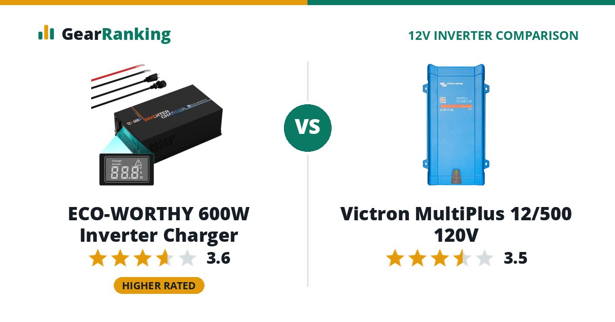 ECO-WORTHY 600W Inverter Charger vs Victron MultiPlus 12/500 120V