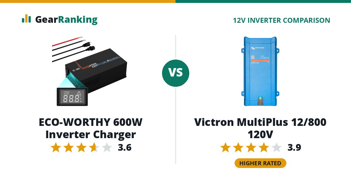 ECO-WORTHY 600W Inverter Charger vs Victron MultiPlus 12/800 120V