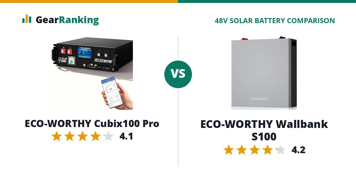 ECO-WORTHY Cubix100 Pro vs ECO-WORTHY Wallbank S100