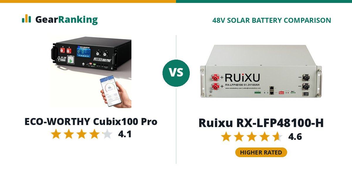 ECO-WORTHY Cubix100 Pro vs Ruixu RX-LFP48100-H