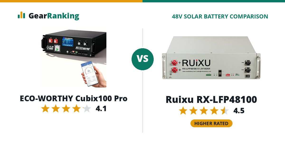 ECO-WORTHY Cubix100 Pro vs Ruixu RX-LFP48100