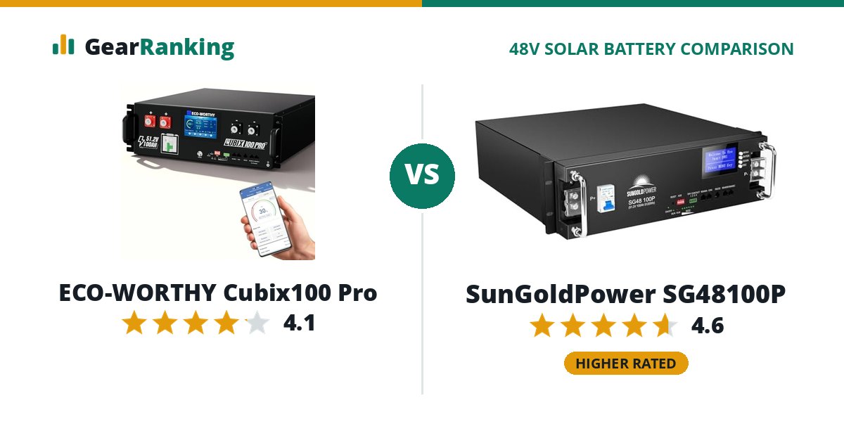 ECO-WORTHY Cubix100 Pro vs SunGoldPower SG48100P