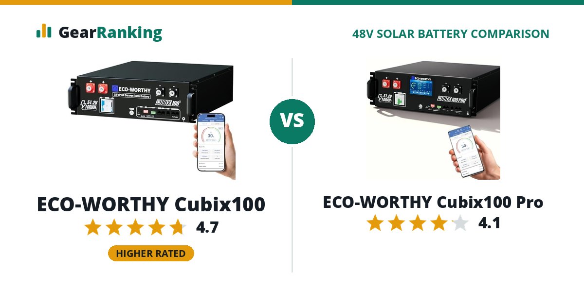 ECO-WORTHY Cubix100 vs ECO-WORTHY Cubix100 Pro