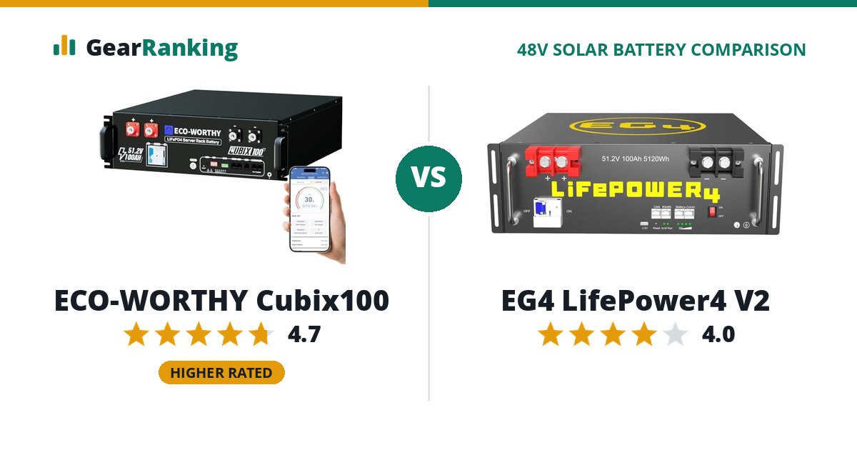 ECO-WORTHY Cubix100 vs EG4 LifePower4 V2