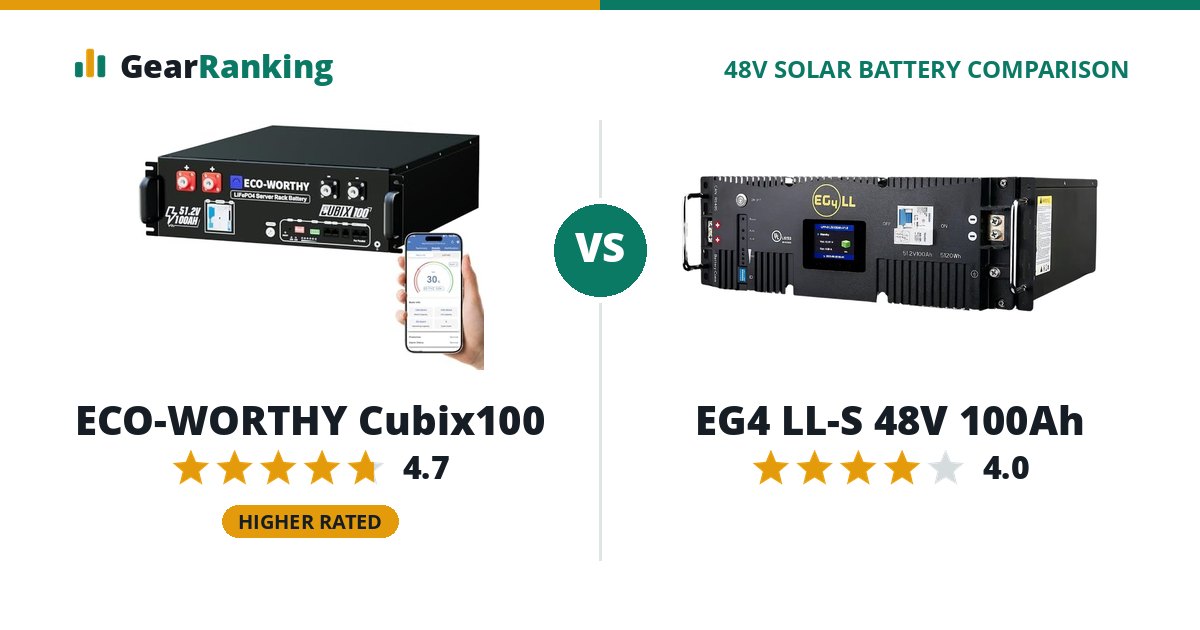 ECO-WORTHY Cubix100 vs EG4 LL-S 48V 100Ah