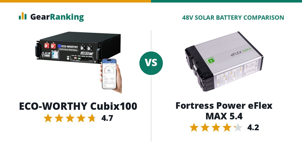 ECO-WORTHY Cubix100 vs Fortress Power eFlex MAX 5.4