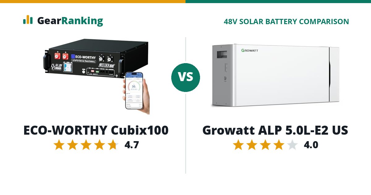 ECO-WORTHY Cubix100 vs Growatt ALP 5.0L-E2 US