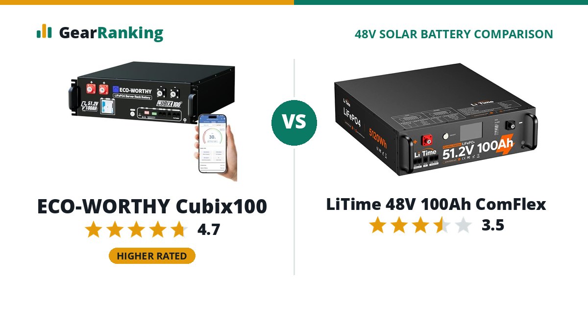 ECO-WORTHY Cubix100 vs LiTime 48V 100Ah ComFlex