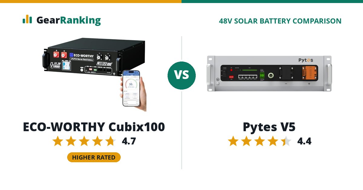 ECO-WORTHY Cubix100 vs Pytes V5