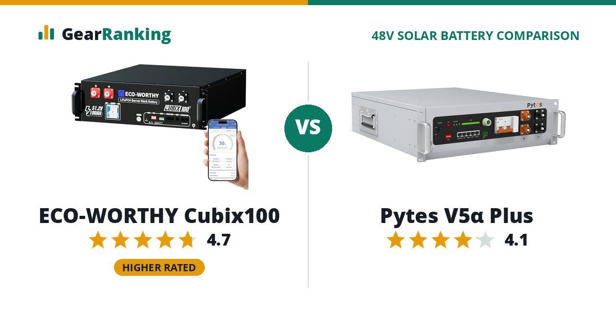 ECO-WORTHY Cubix100 vs Pytes V5α Plus