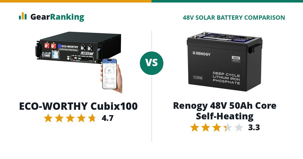 ECO-WORTHY Cubix100 vs Renogy 48V 50Ah Core Self-Heating