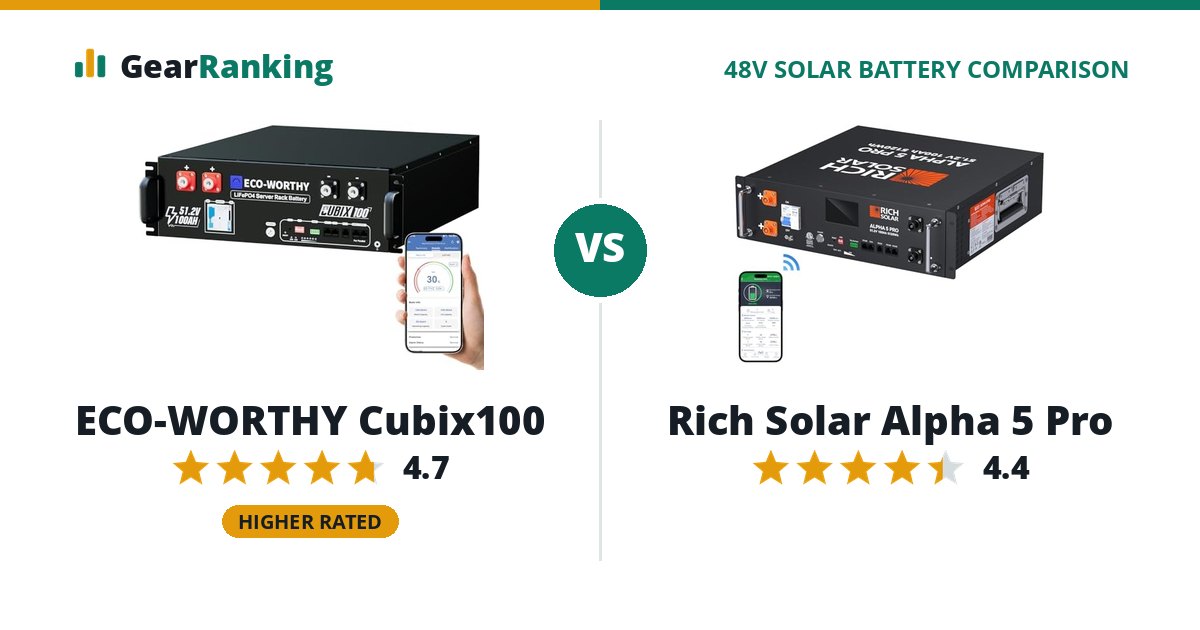 ECO-WORTHY Cubix100 vs Rich Solar Alpha 5 Pro