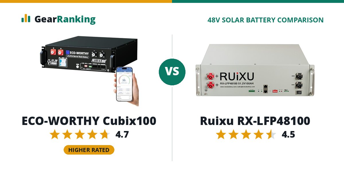 ECO-WORTHY Cubix100 vs Ruixu RX-LFP48100