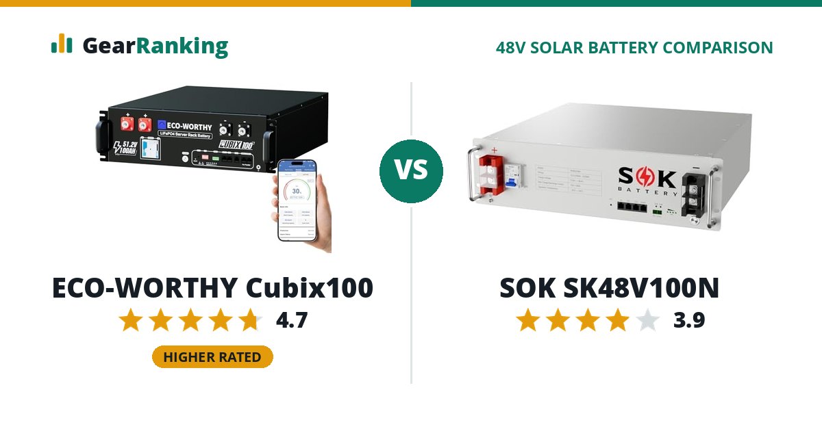 ECO-WORTHY Cubix100 vs SOK SK48V100N