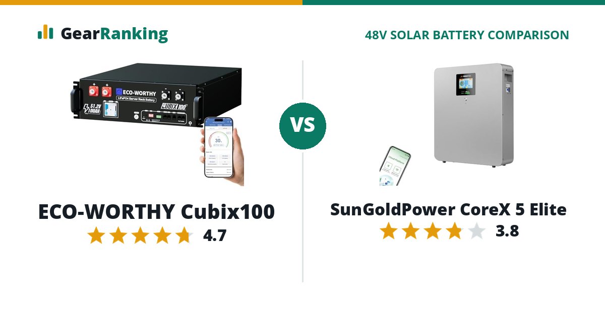 ECO-WORTHY Cubix100 vs SunGoldPower CoreX 5 Elite