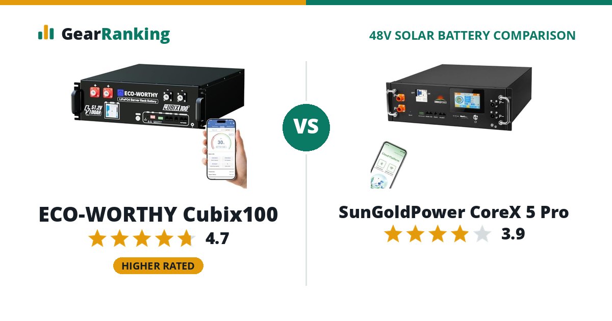 ECO-WORTHY Cubix100 vs SunGoldPower CoreX 5 Pro
