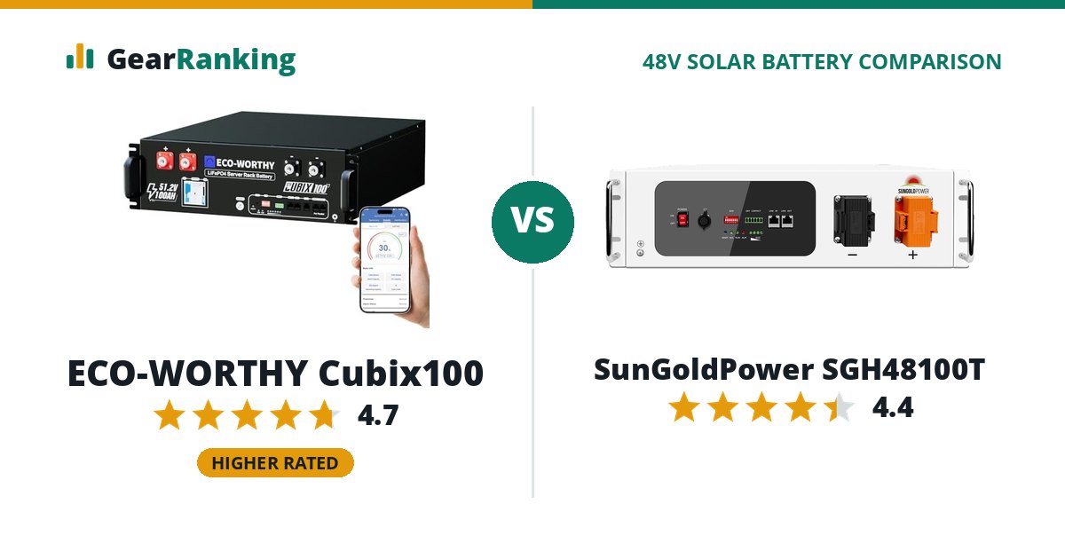ECO-WORTHY Cubix100 vs SunGoldPower SGH48100T