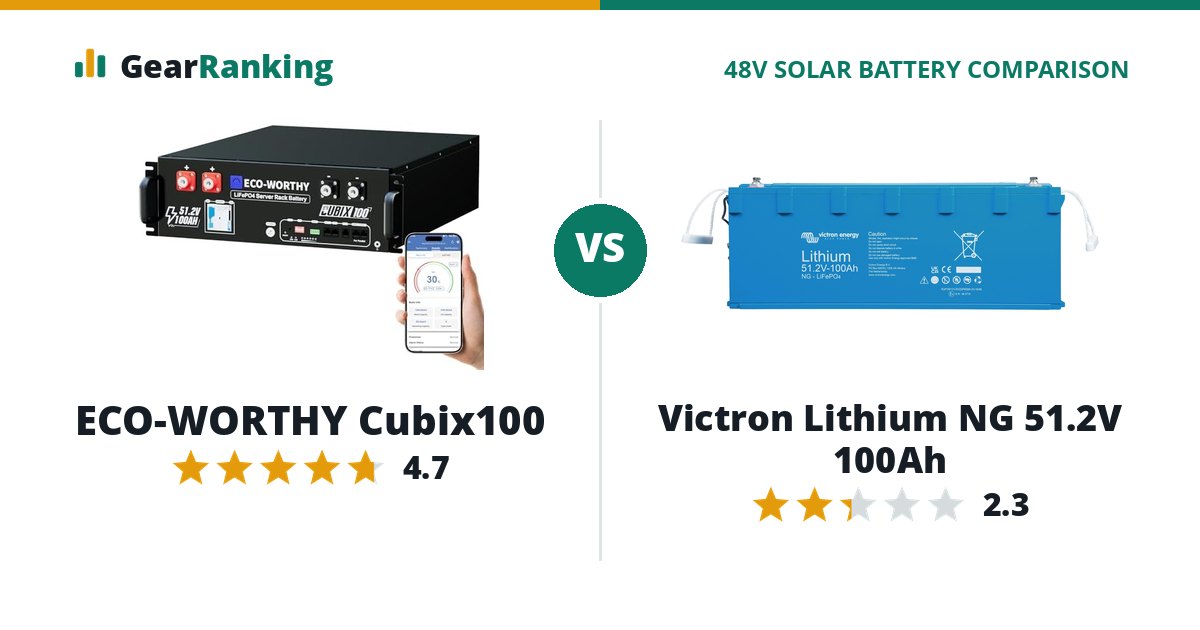 ECO-WORTHY Cubix100 vs Victron Lithium NG 51.2V 100Ah