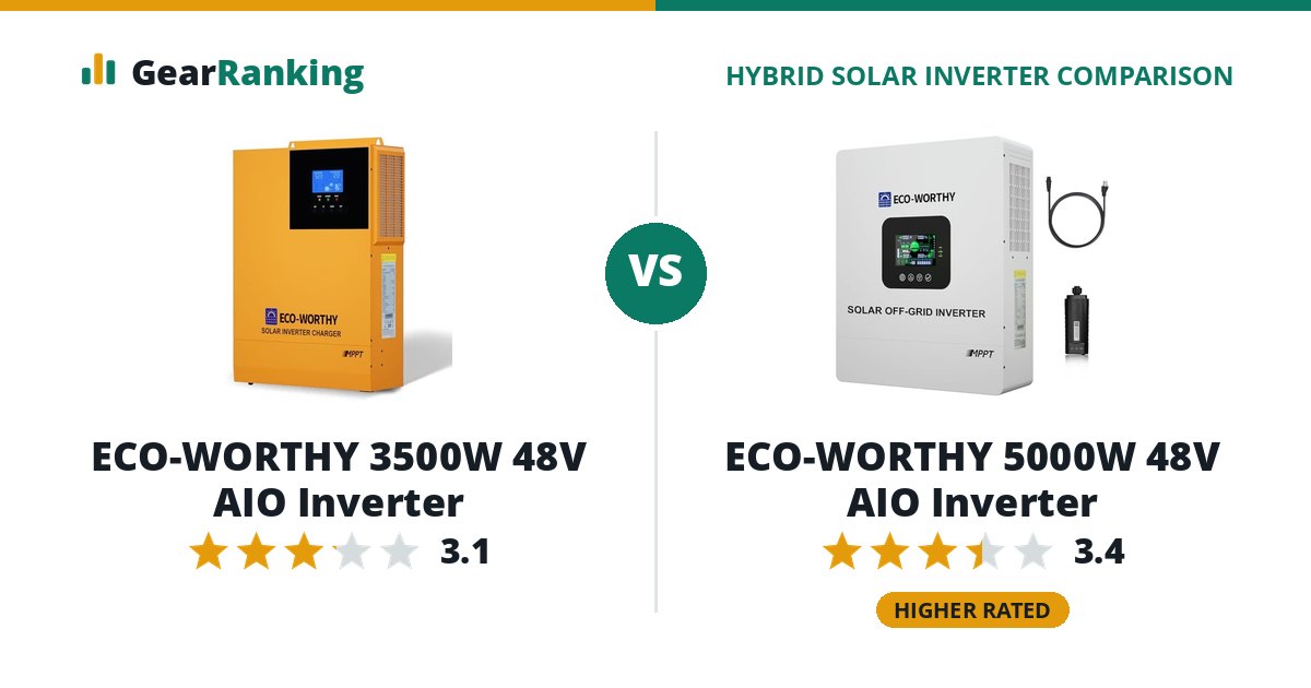 ECO-WORTHY 3500W 48V AIO Inverter vs ECO-WORTHY 5000W 48V AIO Inverter