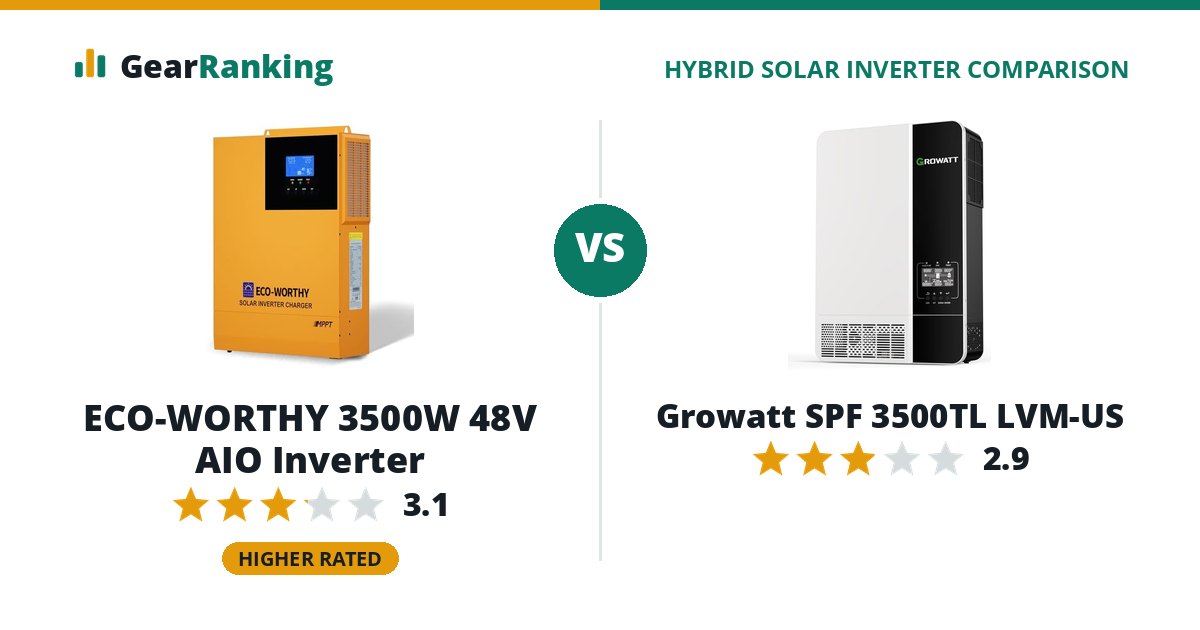 ECO-WORTHY 3500W 48V AIO Inverter vs Growatt SPF 3500TL LVM-US