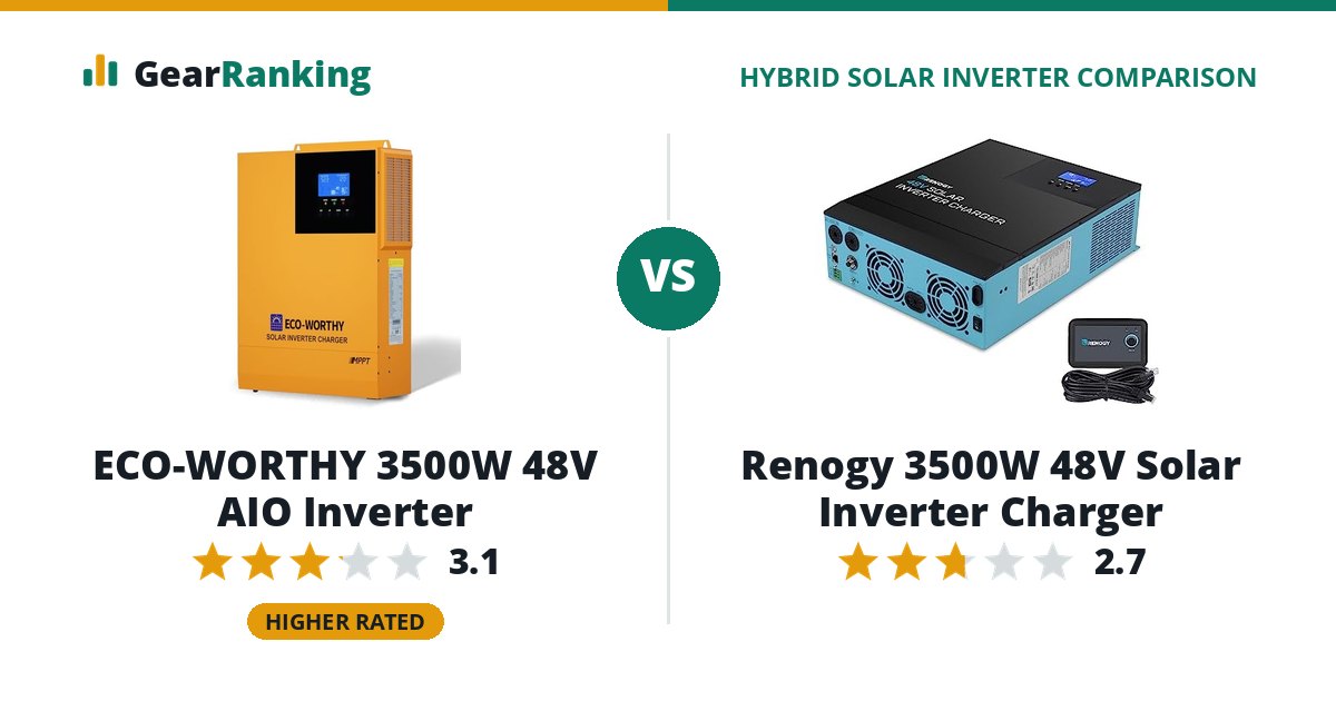 ECO-WORTHY 3500W 48V AIO Inverter vs Renogy 3500W 48V Solar Inverter Charger