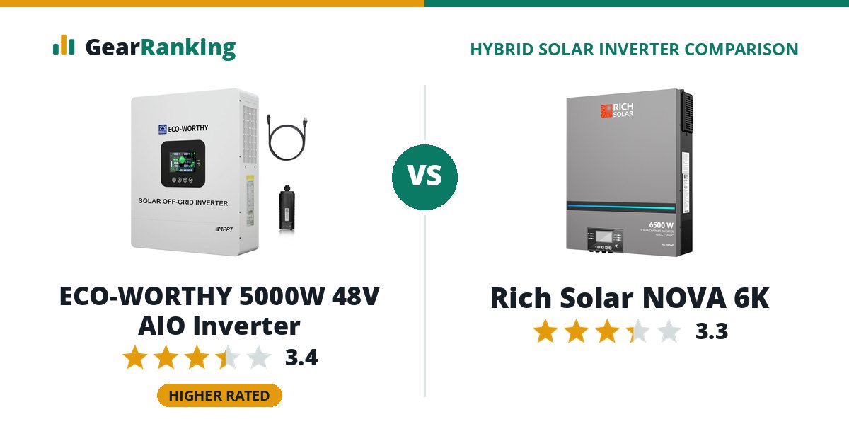 ECO-WORTHY 5000W 48V AIO Inverter vs Rich Solar NOVA 6K