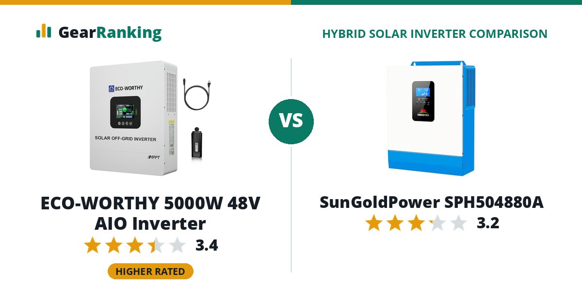 ECO-WORTHY 5000W 48V AIO Inverter vs SunGoldPower SPH504880A