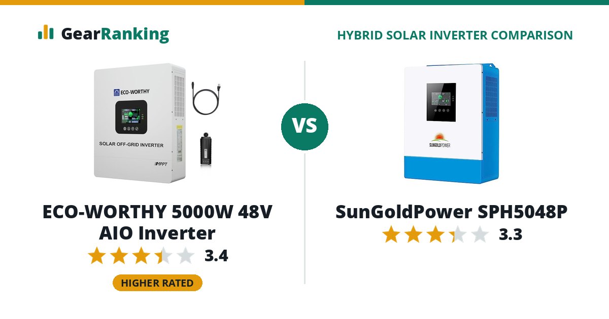 ECO-WORTHY 5000W 48V AIO Inverter vs SunGoldPower SPH5048P