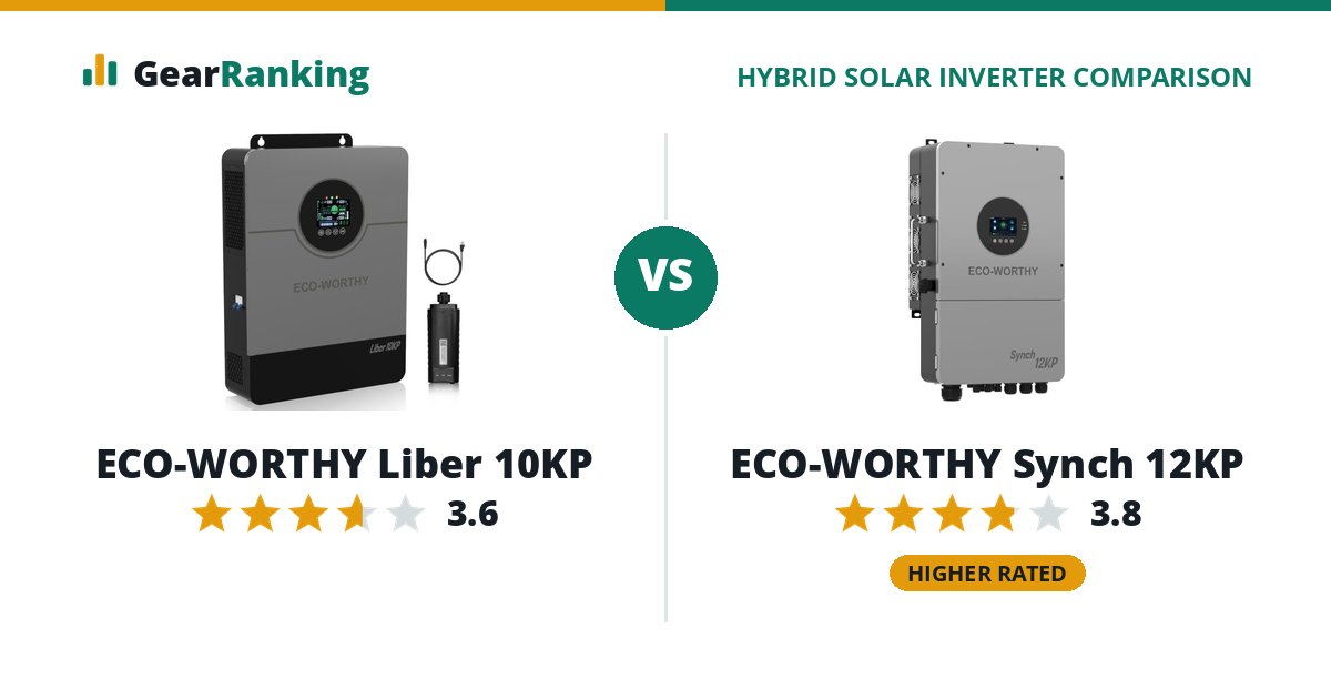ECO-WORTHY Liber 10KP vs ECO-WORTHY Synch 12KP