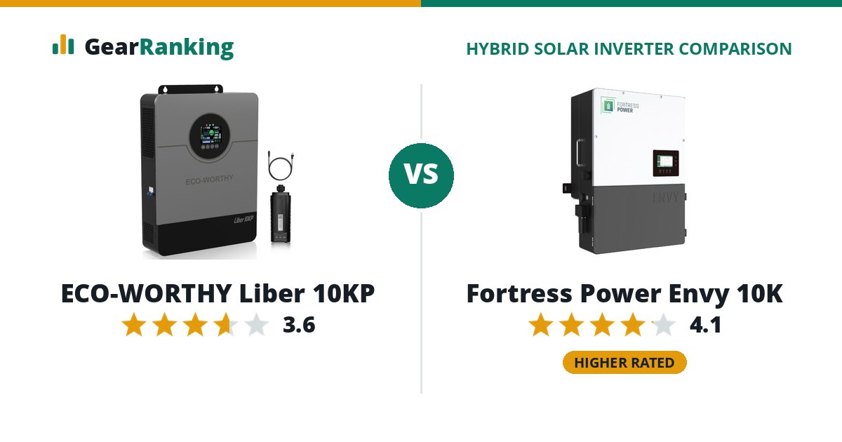 ECO-WORTHY Liber 10KP vs Fortress Power Envy 10K