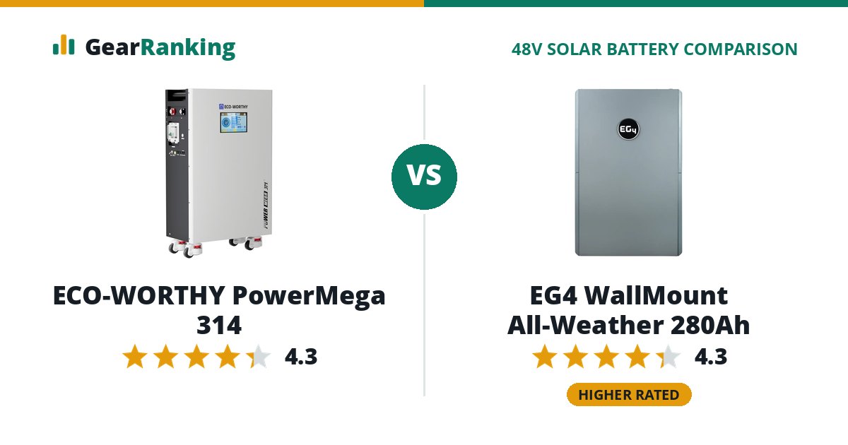 ECO-WORTHY PowerMega 314 vs EG4 WallMount All-Weather 280Ah