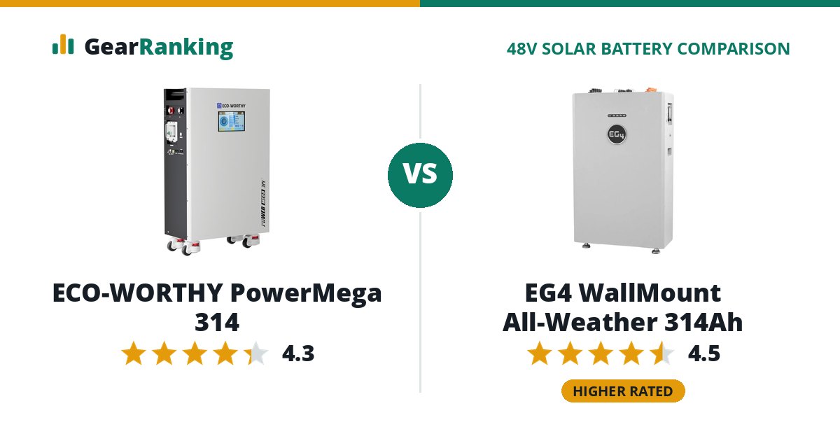 ECO-WORTHY PowerMega 314 vs EG4 WallMount All-Weather 314Ah